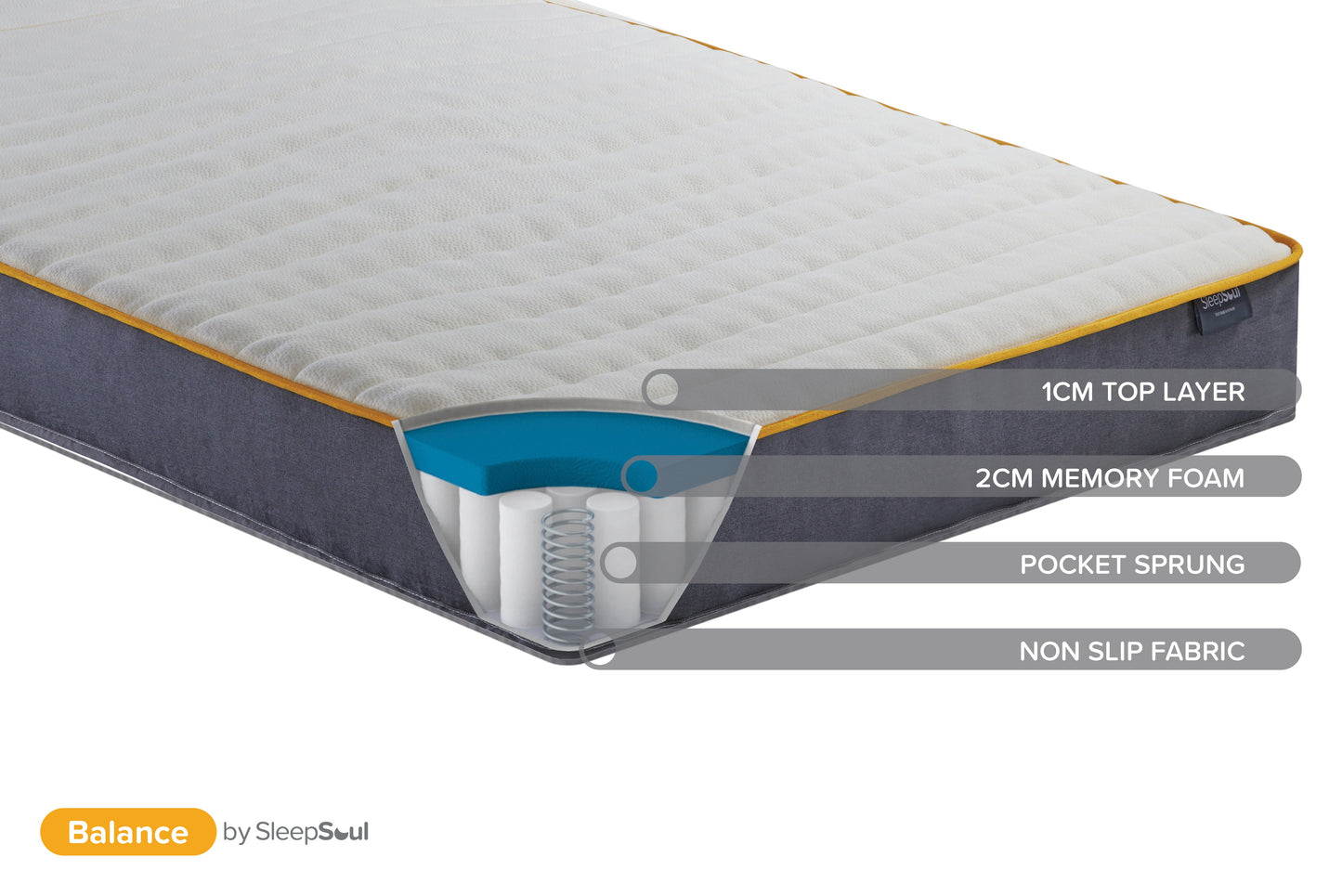 Balance 800 Pocket Sprung Memory Foam Double Mattress