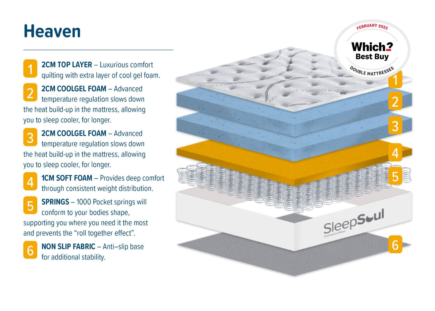 Heaven 1000 Pocket Sprung Coolgel Single Mattress