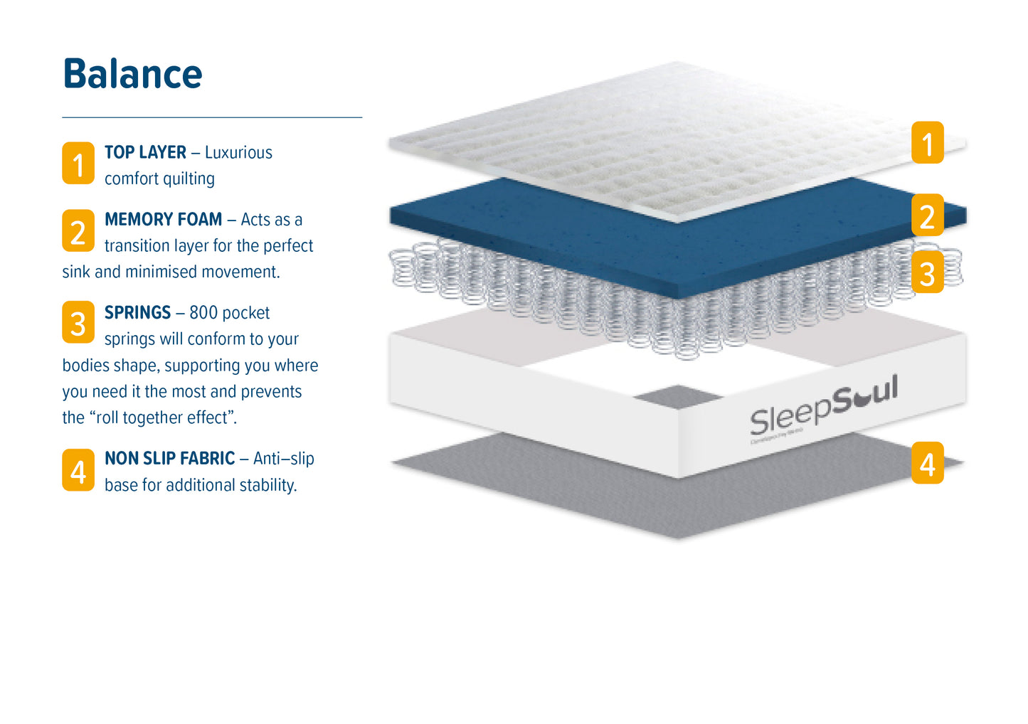 Balance 800 Pocket Sprung Memory Foam Double Mattress