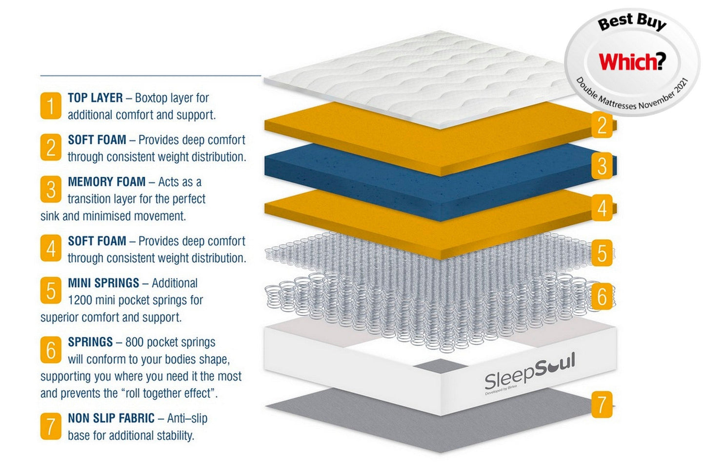 Space 2000 Pocket Sprung Boxtop King Mattress