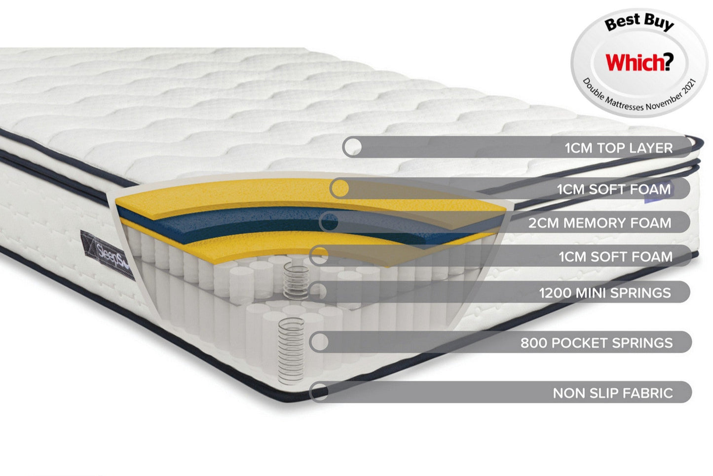 Space 2000 Pocket Sprung Boxtop King Mattress
